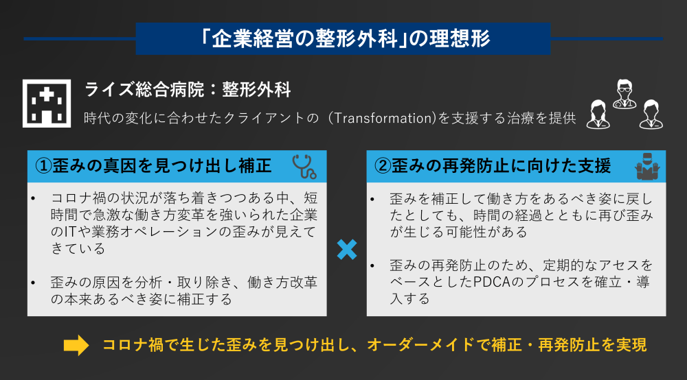 図1：「ライズ総合病院：整形外科」の理想形イメージ