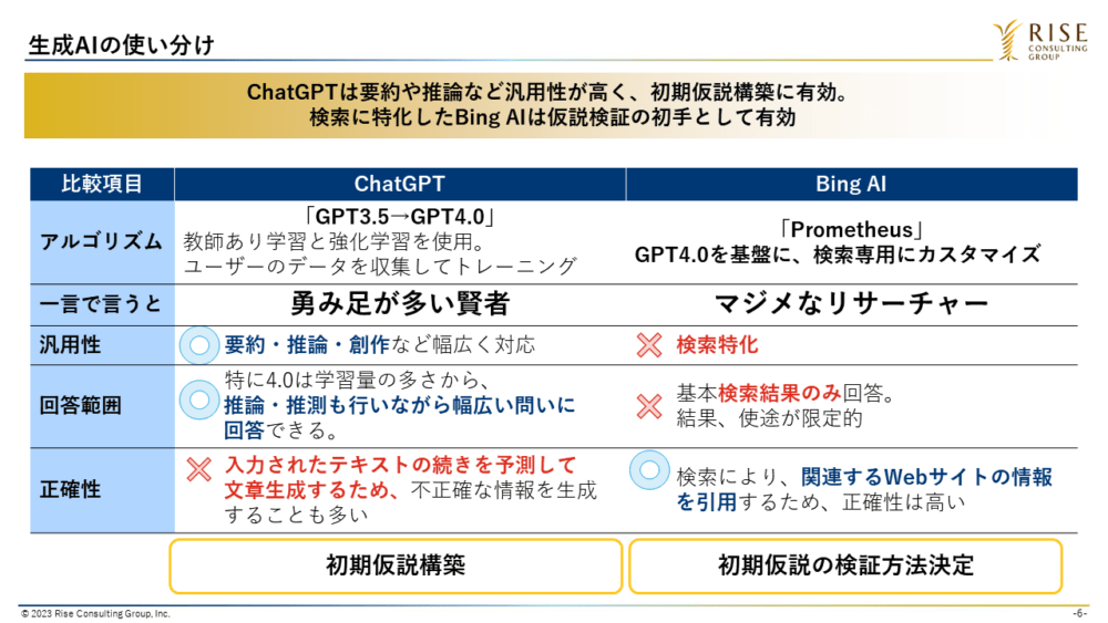 図1：生成AIの使い分け