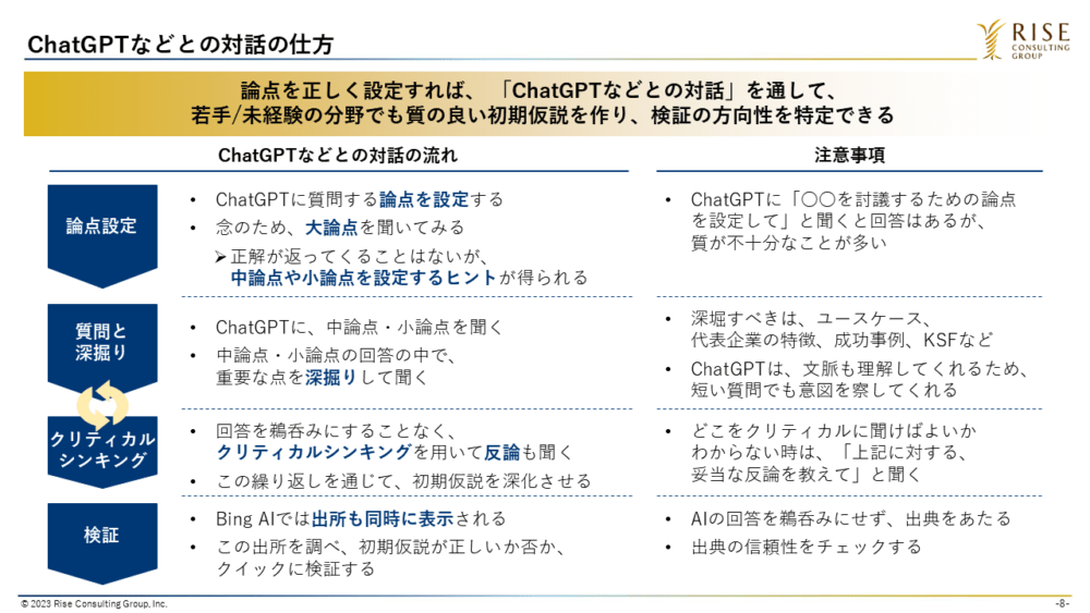 図2：ChatGPTなどとの対話の仕方