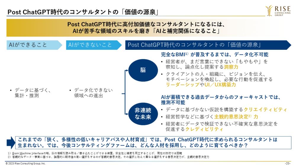 図4：Poat ChatGPT時代のコンサルタントの「価値の源泉」