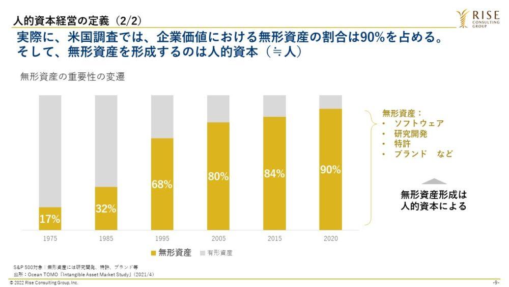 図2：人的資本経営の定義