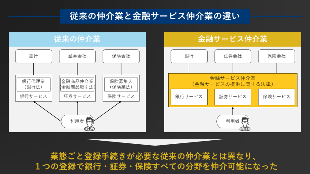 図1：一般社団法人 東京国際金融機構(FinCity.Tokyo)FY2021 Monthly Market Report vol.5を資料に当社作成