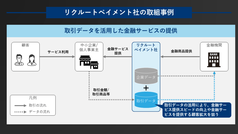 図2：リクルートペイメント社の取組事例