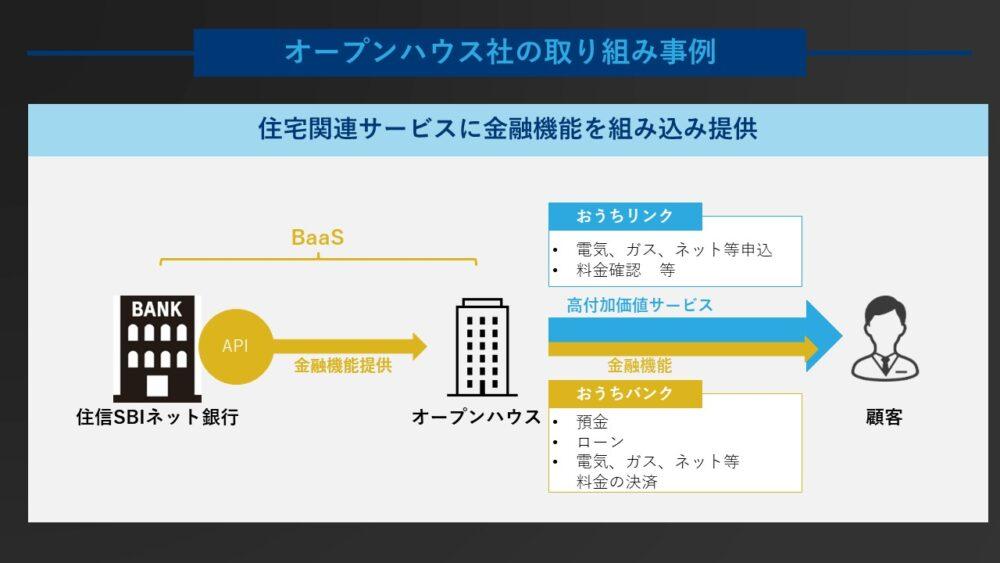 図３：オープンハウス社の取り組み事例