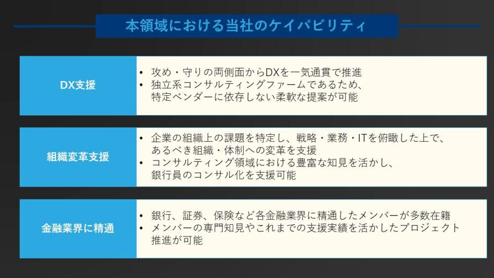 図７：金融領域における当社のケイパビリティ