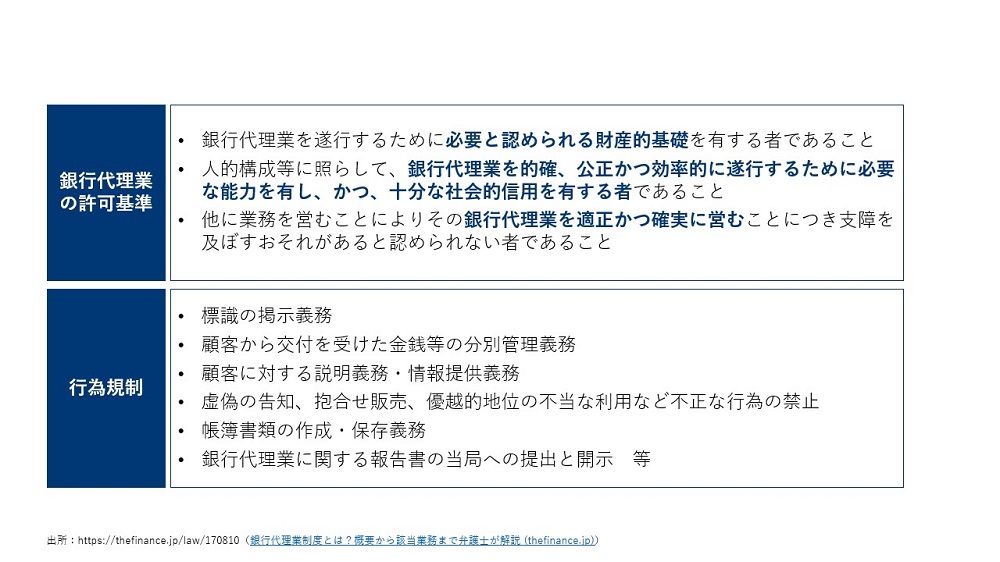 図4：銀行代理業の許可基準と行為規制