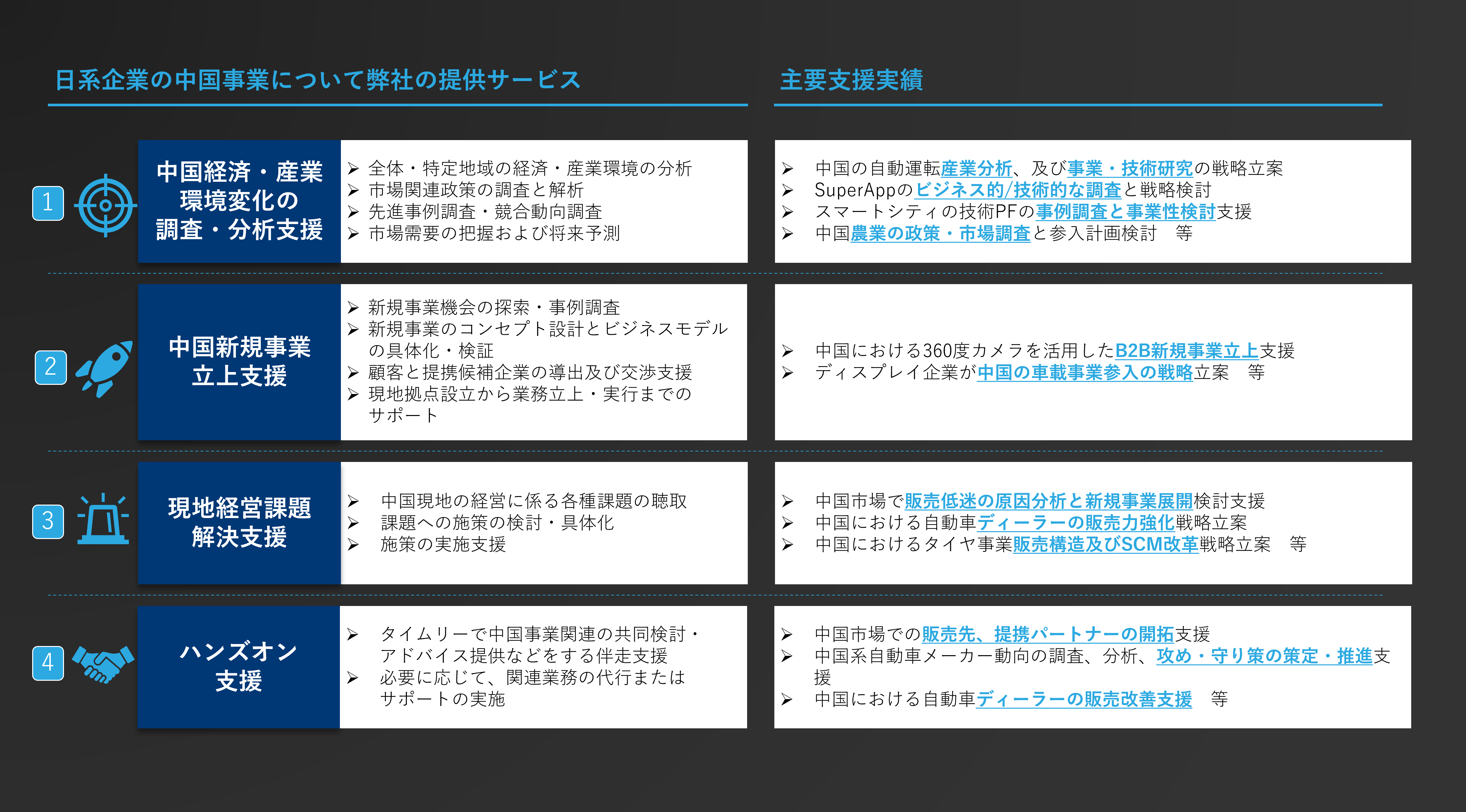 図16：当社Global Business Enhancementプラクティスの主な支援メニュー