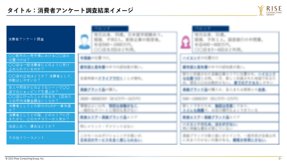 図2：消費者アンケート調査結果イメージ