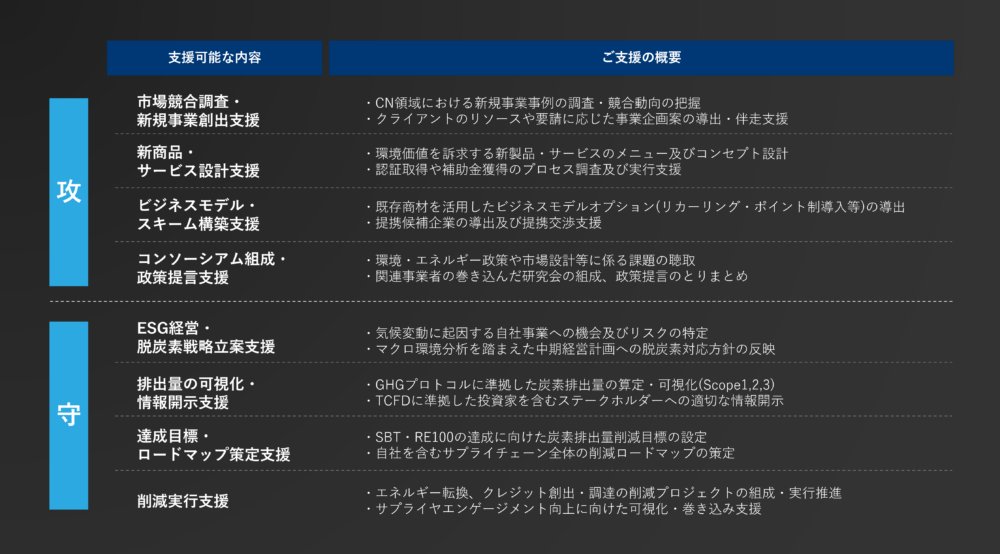 図5: 弊社の支援メニュー