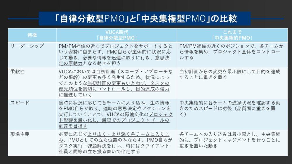 図３：「自律分散型PMO」と「中央集権型PMO」の比較
