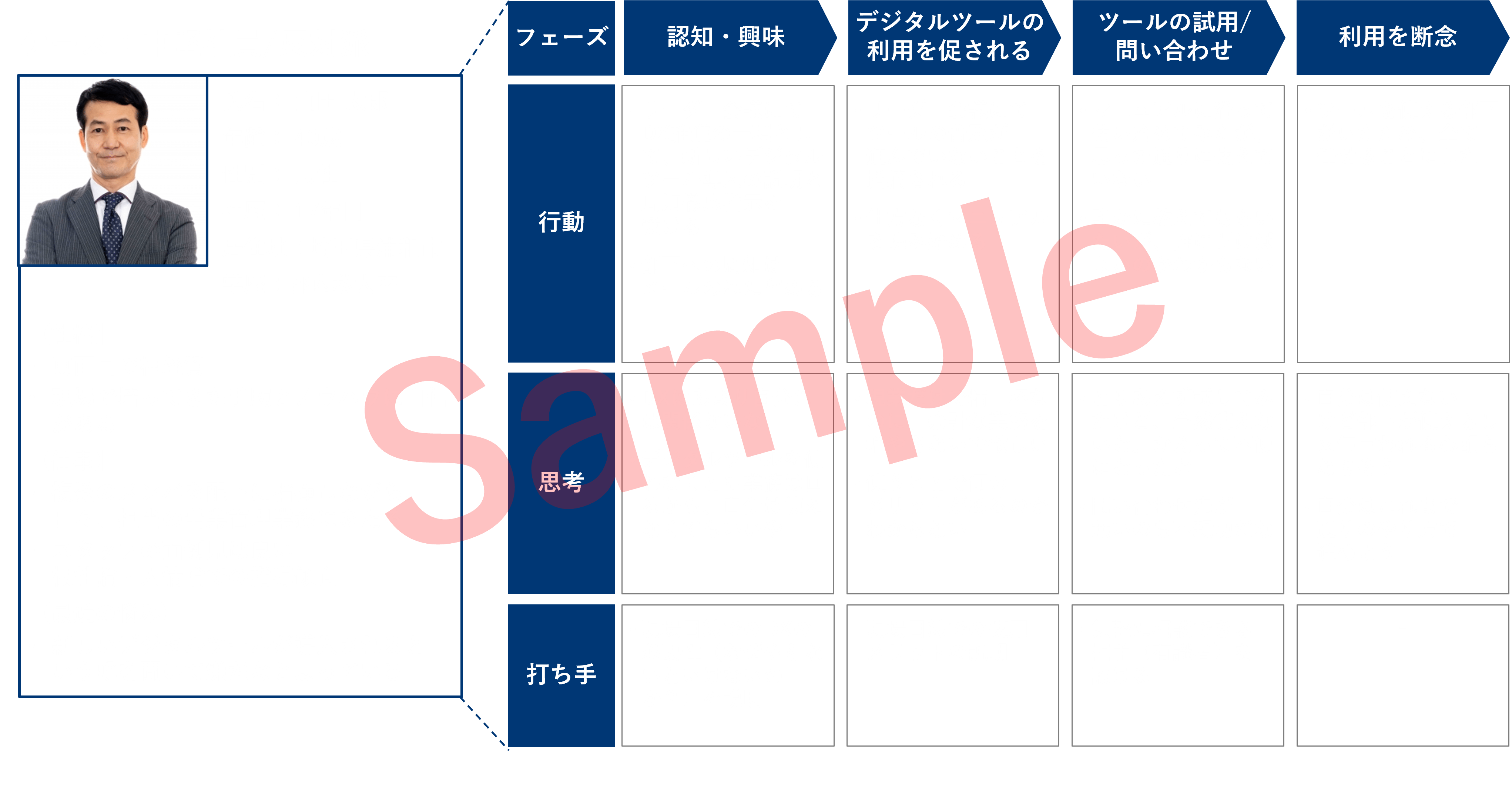 図2：プロファイルモデル別のアプローチイメージ例