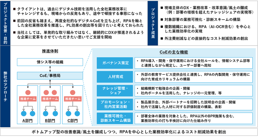 図3：大手通信事業者におけるRPAを中心にした全社DX事例