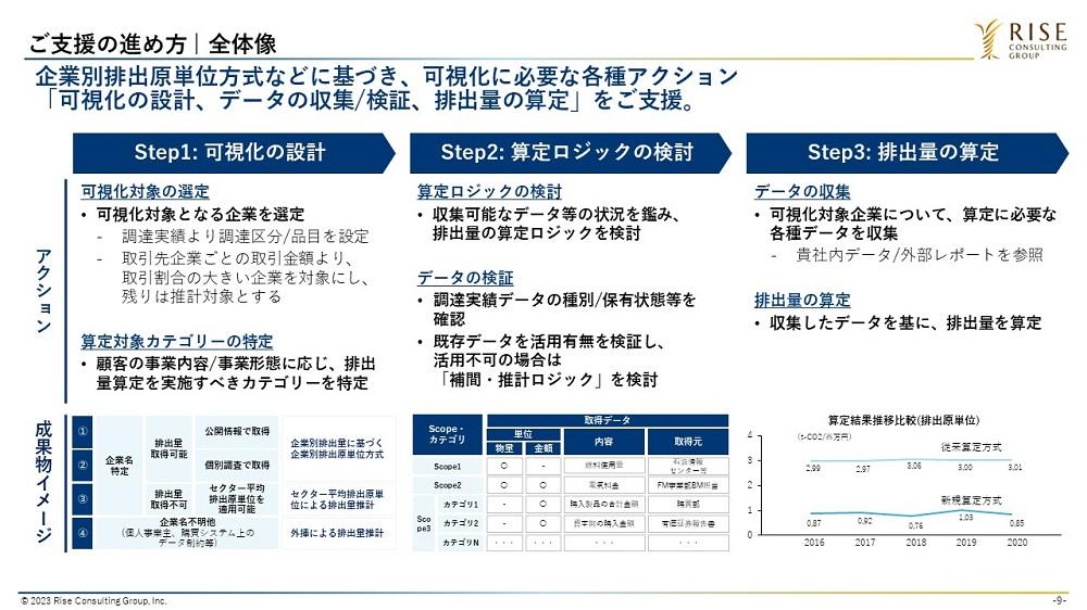 図2：ご支援の進め方 | 全体像