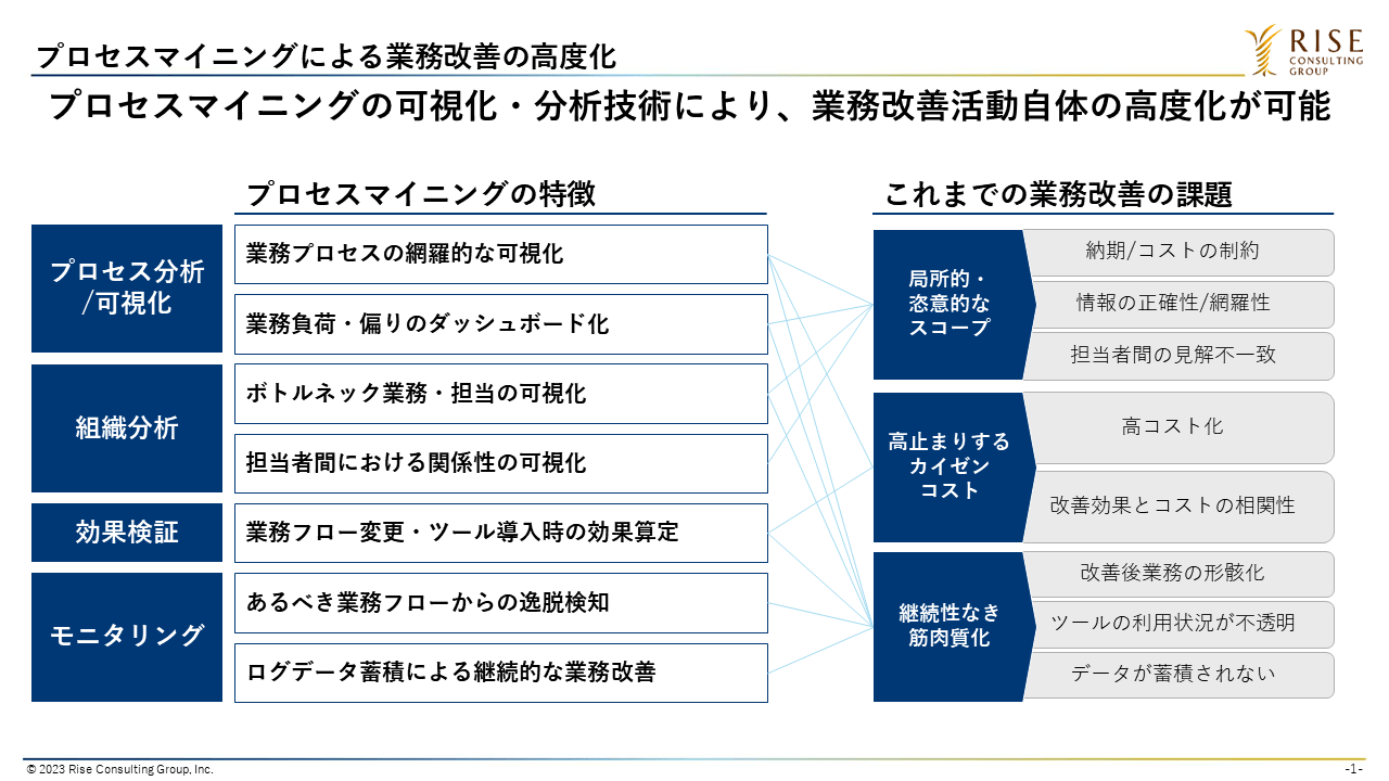 図3：プロセスマイニングによる業務改善の高度化