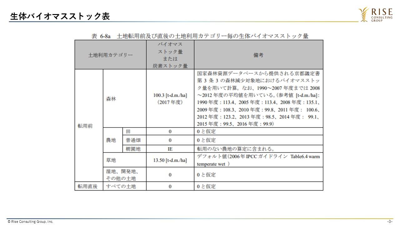 図3：生体バイオマスストック表