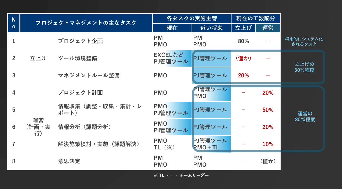 図1：8つのマネジメント領域