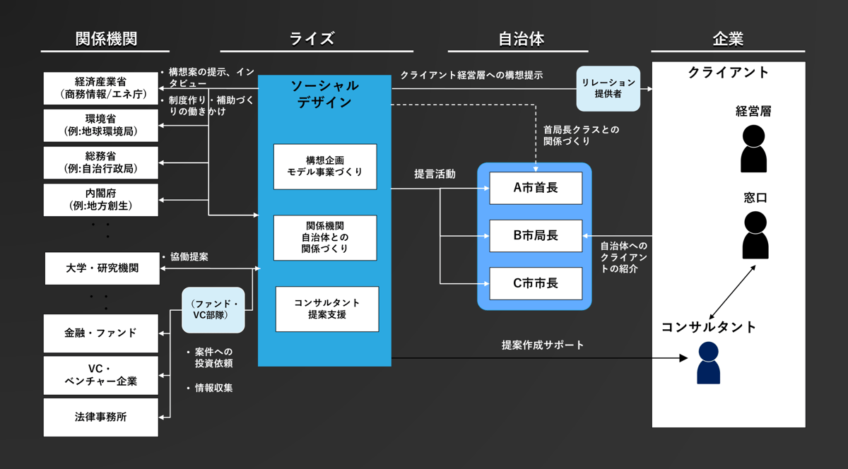 図1：当社のサービススキーム