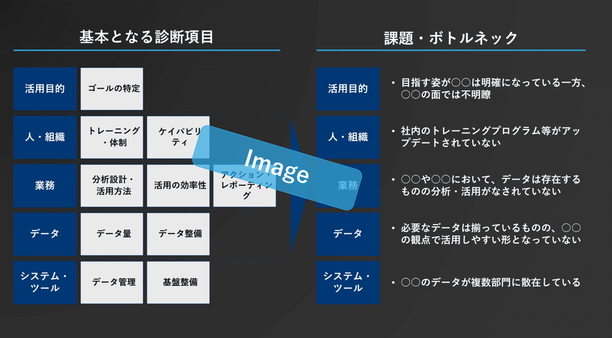 図1:主要疾患の治療満足度