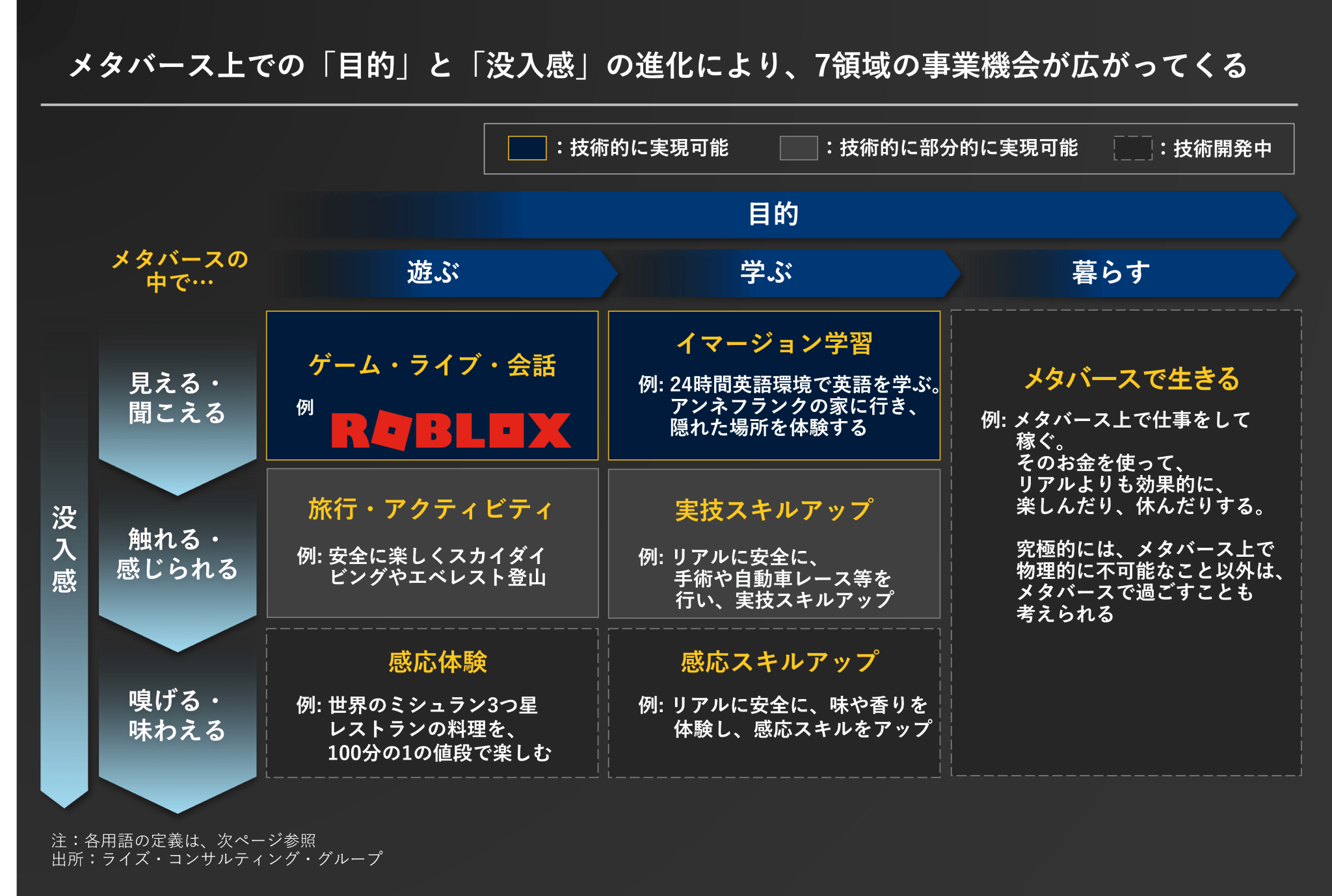 図1：メタバース上に広がる新しい事業機会