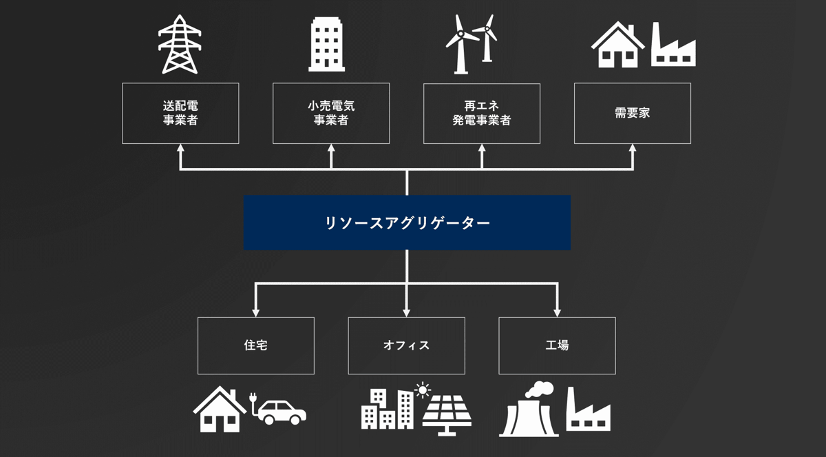 図1：アグリゲーションビジネスのイメージ