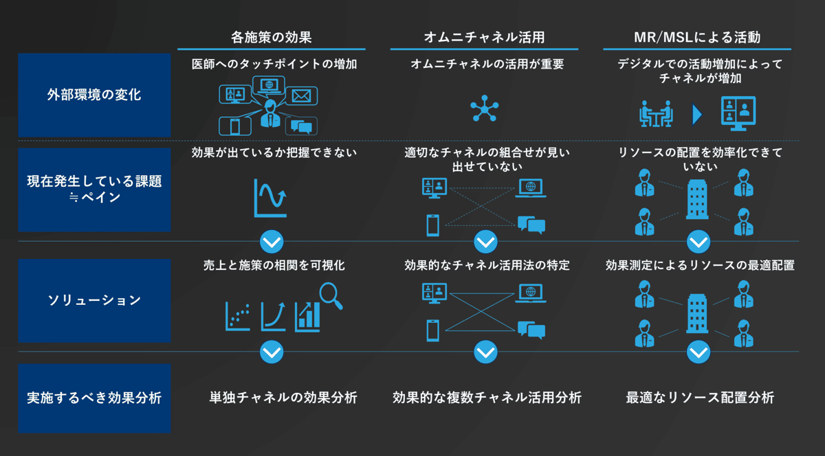 図2 :今後より求められる効果分析と最適なリソース配置