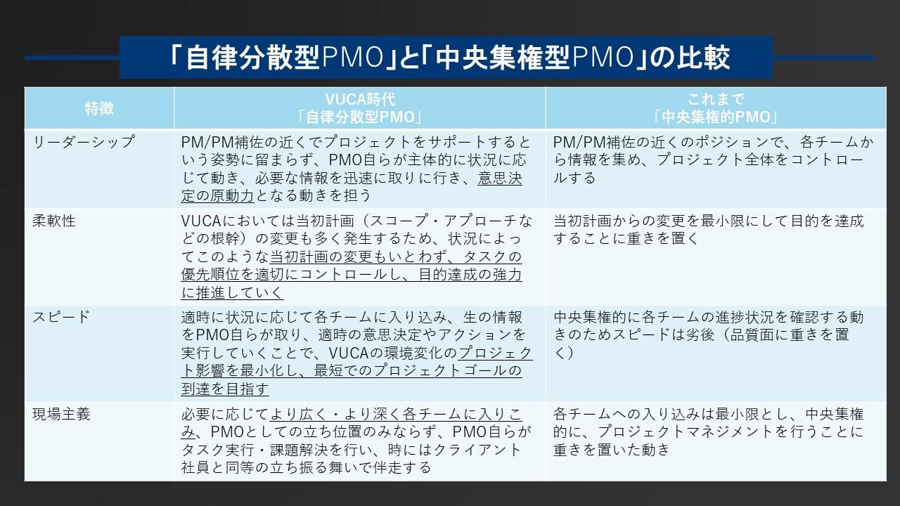図3：「自律分散型PMO」と「中央集権型PMO」の比較
