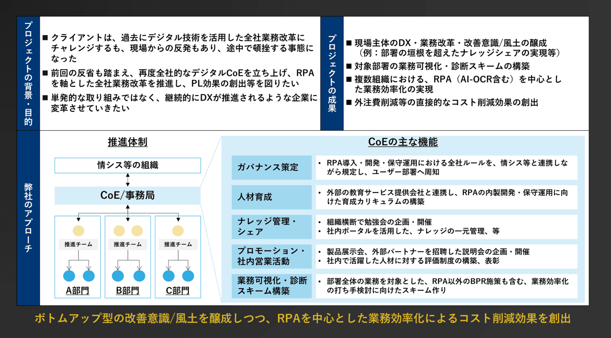 図4：大手通信事業者におけるRPAを中心にした全社DX事例