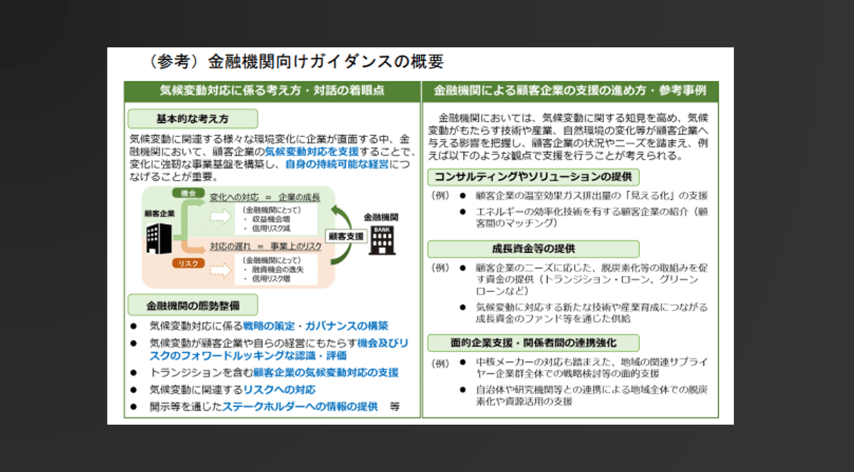 図6：出所：金融庁「金融機関における気候変動への対応についての基本的な考え方 令和4年7月」