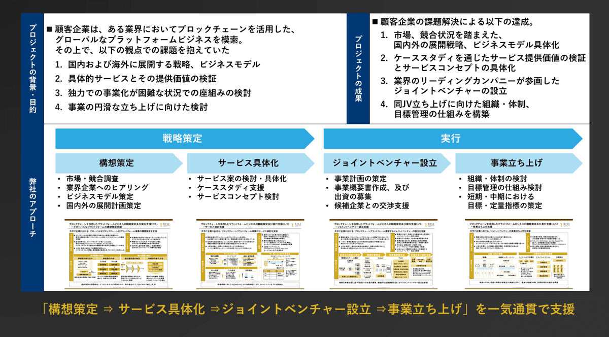 図2：ブロックチェーンを活用した事業例