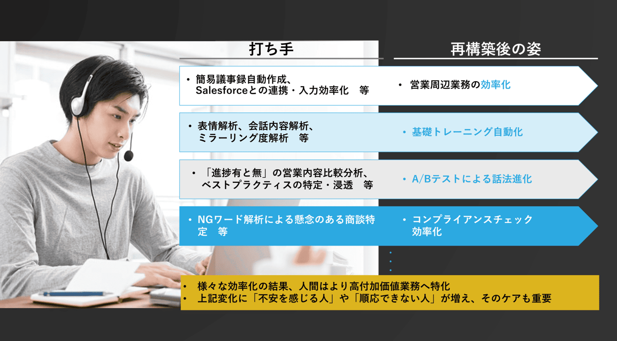 図3：ニューノーマルのオンライン営業事例