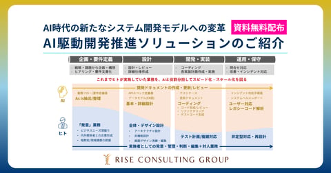 AI駆動開発推進ソリューションサービスのご紹介
