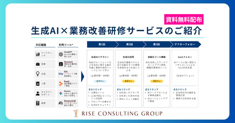 生成AI×業務改善研修サービスのご紹介