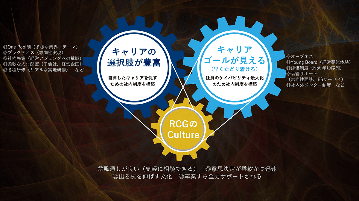 ライズのキャリアオーナーシップ