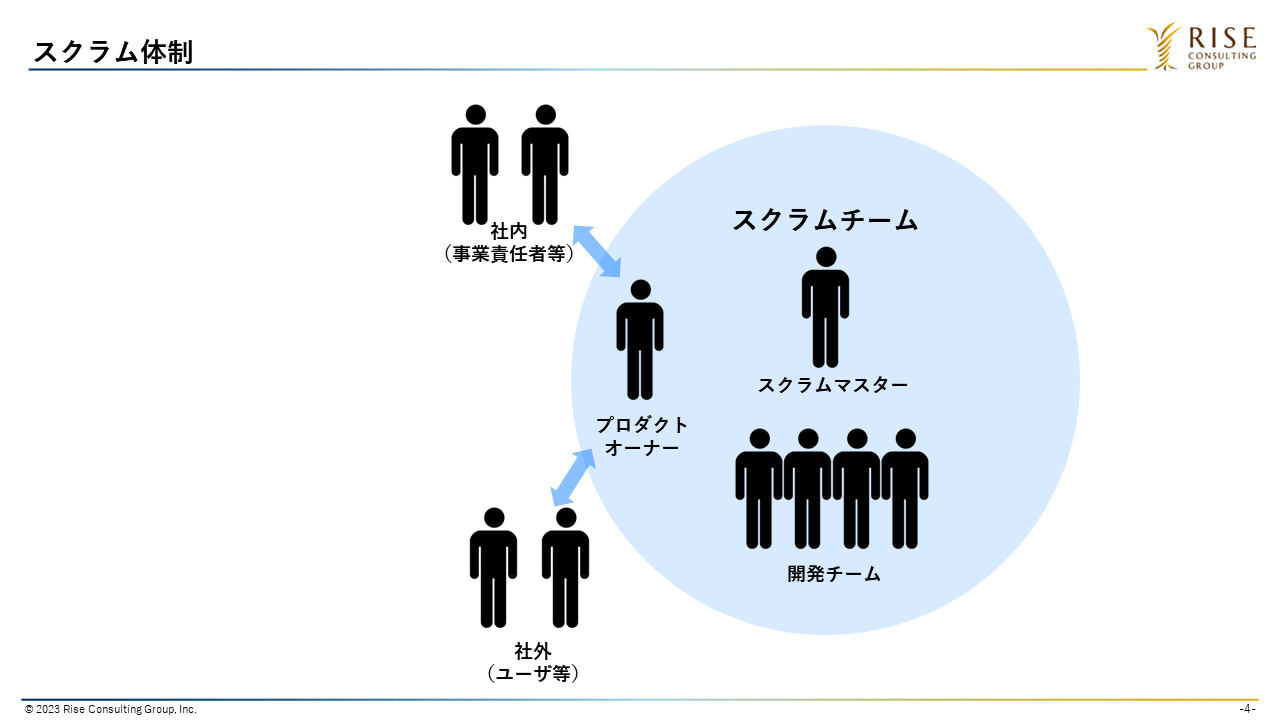 図1:スクラムチーム
