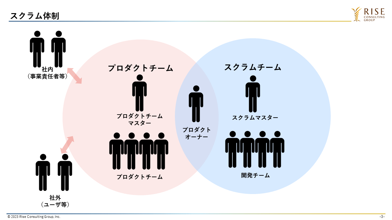 図2：スクラムガイド