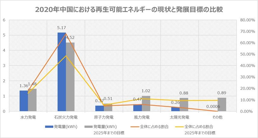 中国エネルギー産業の構造調整がもたらす変化と機会｜ライズ