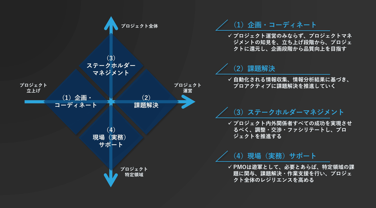 コモディティ化するPMO｜ライズ・コンサルティング・グループ