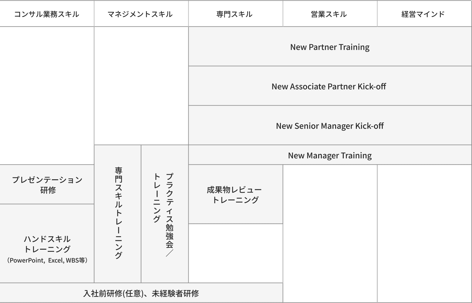 育成内容