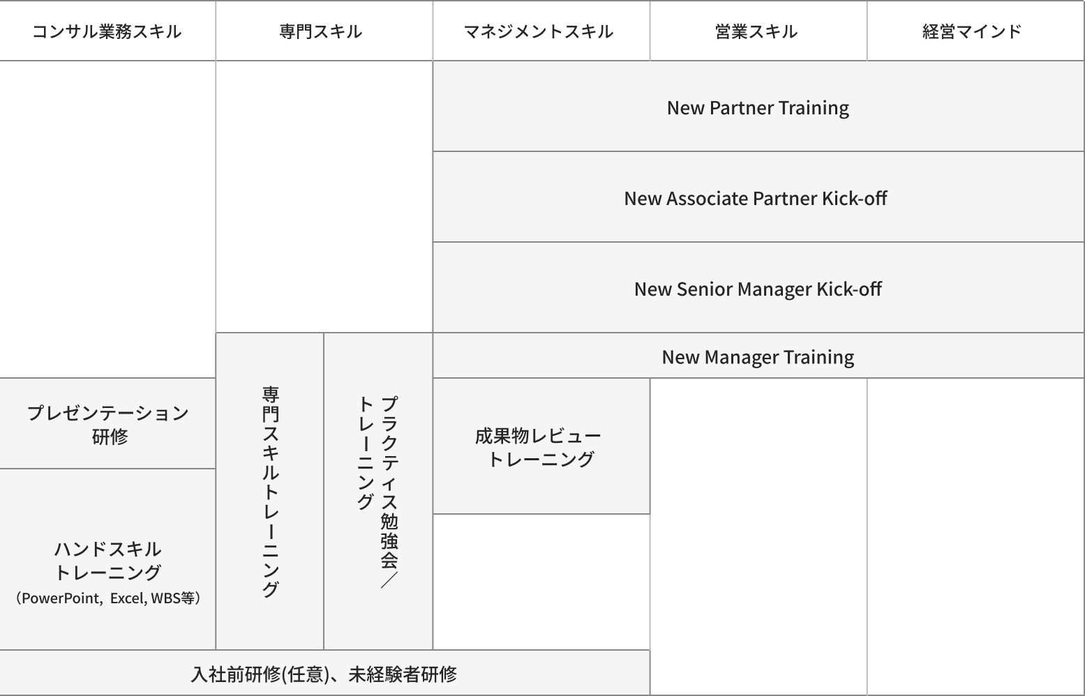 研修体系内容