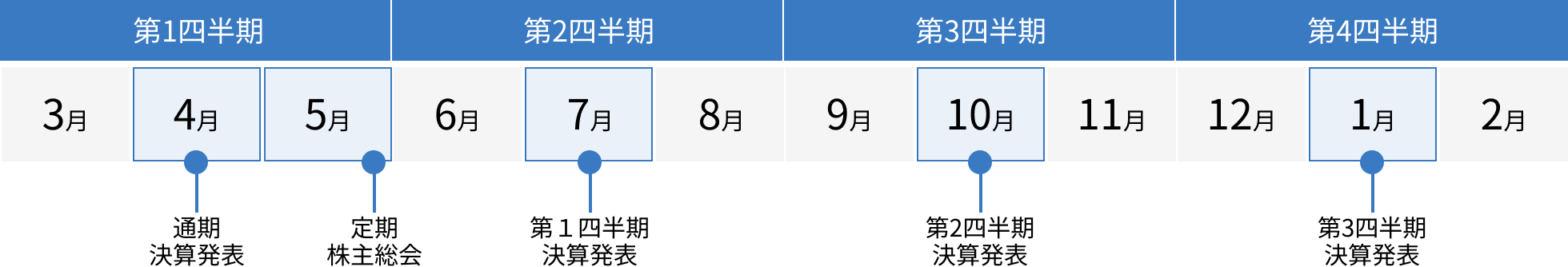 IRカレンダー