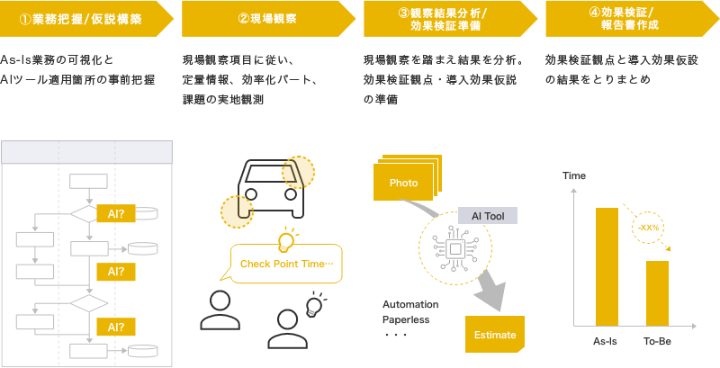 case1 overview