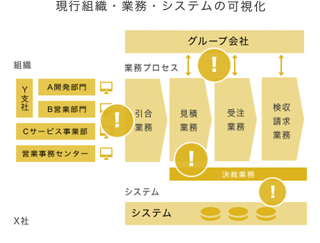 overview of project activities