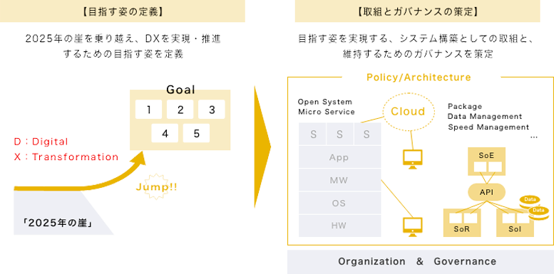 overview of project activities