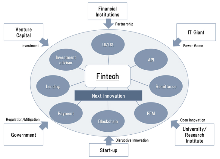 FINTECHコンサルティング