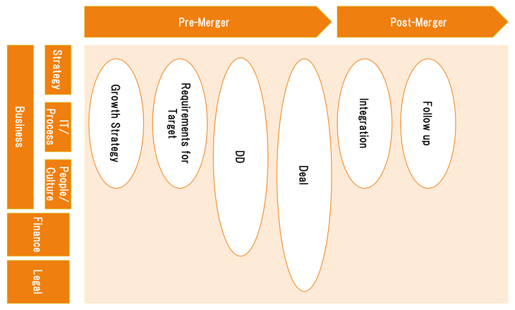 M&A image