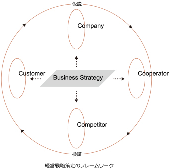 strategy image