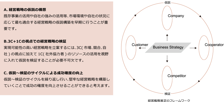 strategy image